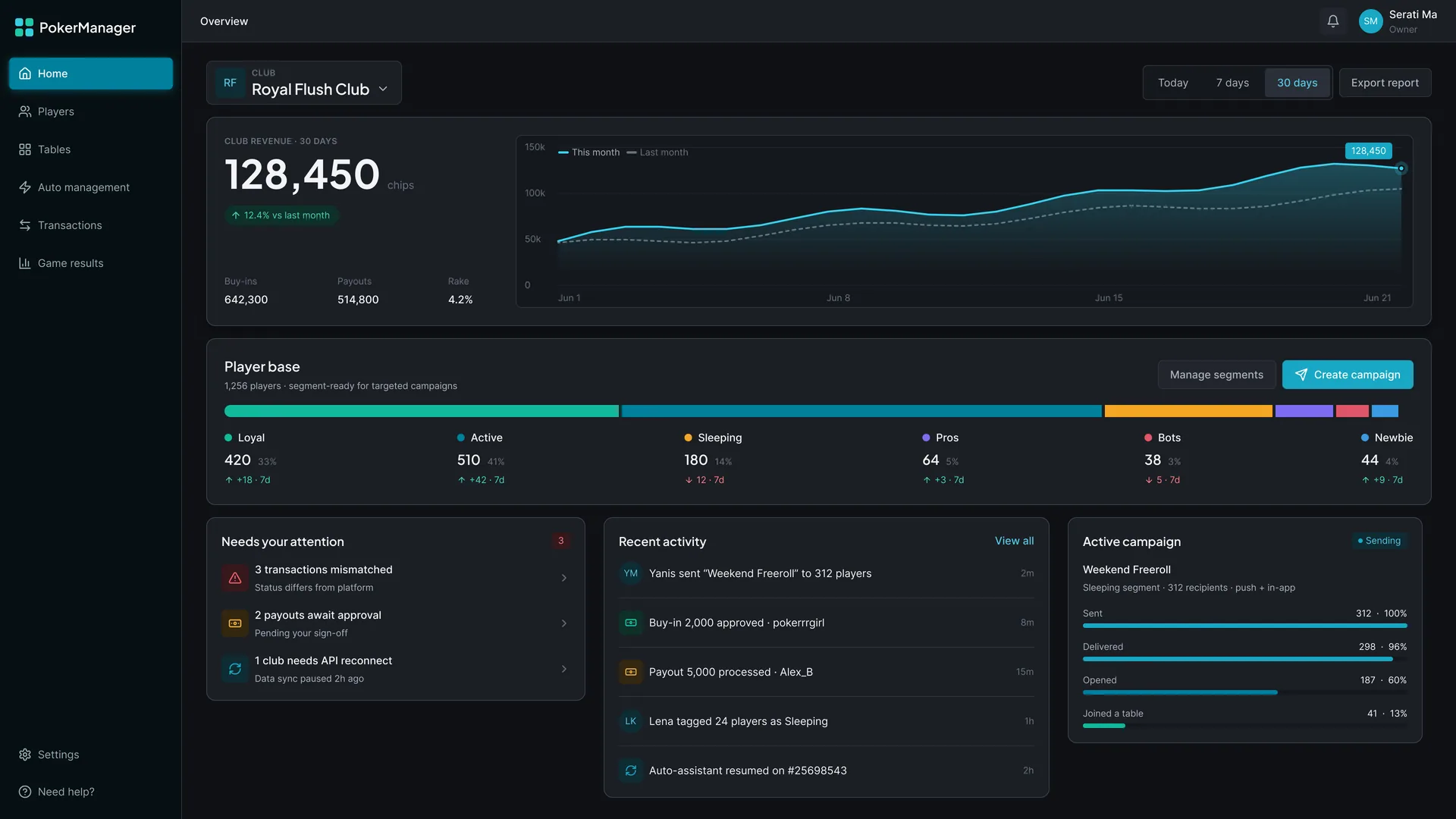 Poker Manager — CRM, где владелец увидел клуб целиком