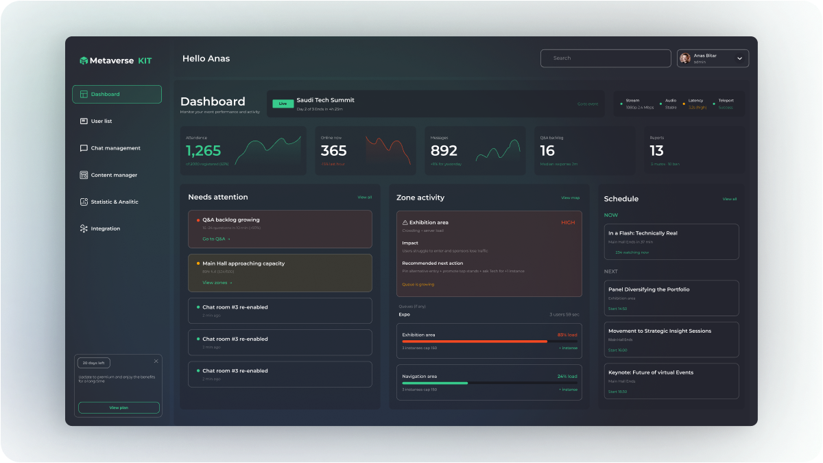 Каждое мероприятие собиралось с нуля за две недели и съедало всю команду. Теперь — 4 дня и клиент настраивает сам.


